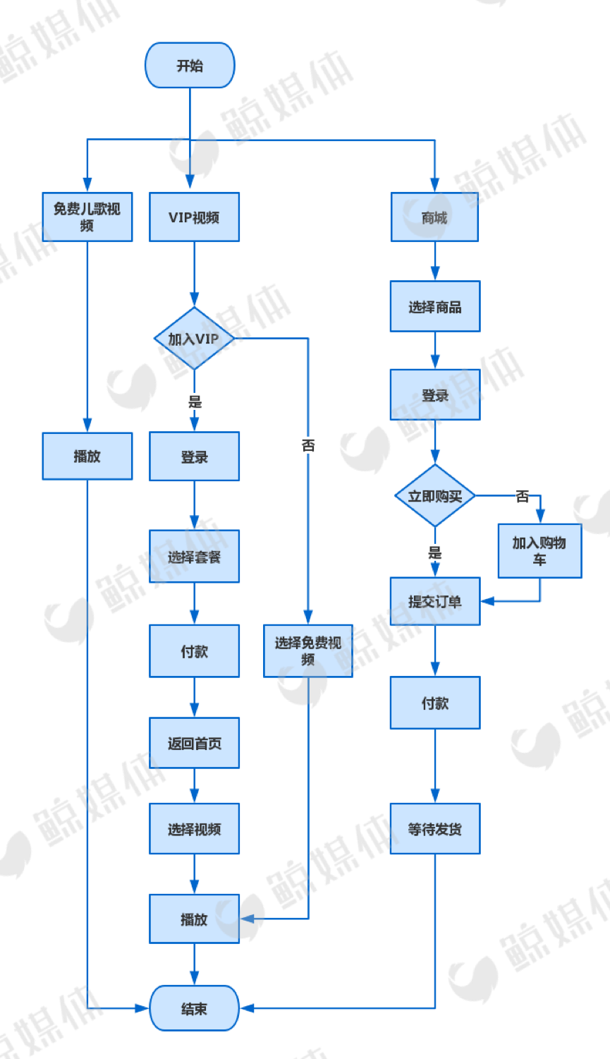 测评了这4款当红早教产品后，我们发现了它们背后的套路……