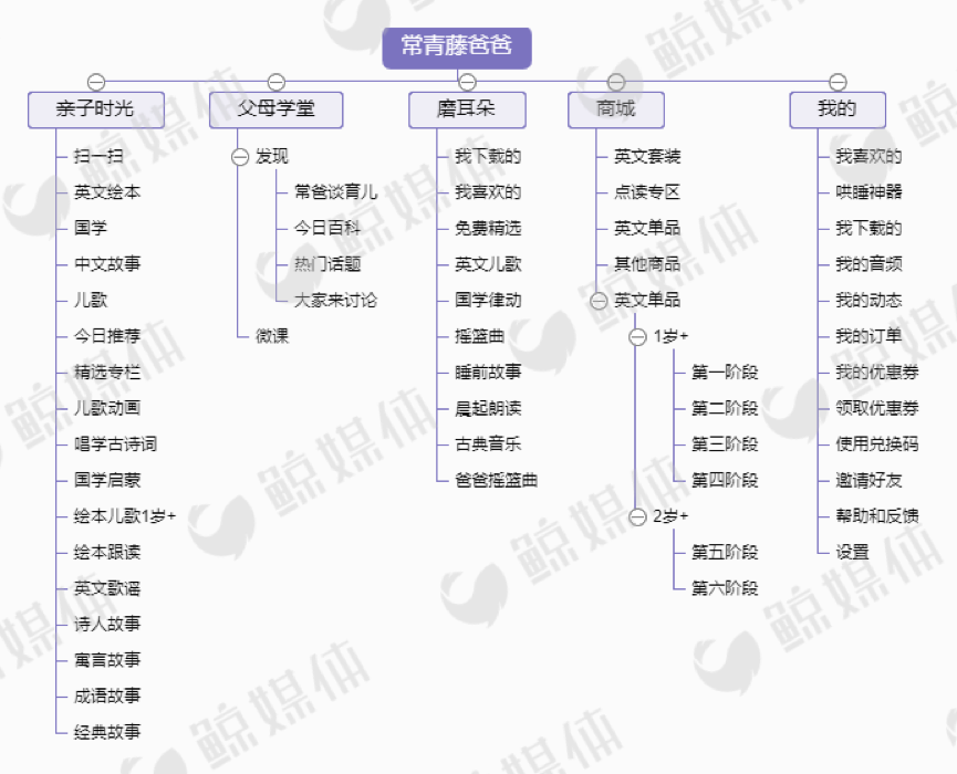 测评了这4款当红早教产品后，我们发现了它们背后的套路……