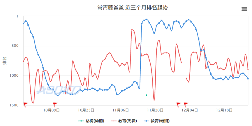 測評了這4款當紅早教產品后，我們發現了它們背后的套路……