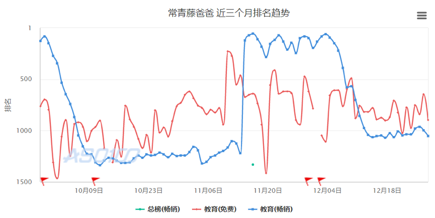 测评了这4款当红早教产品后，我们发现了它们背后的套路……