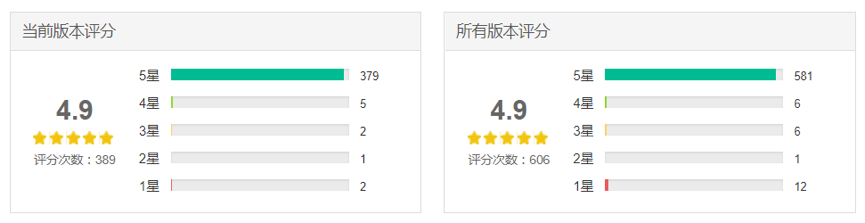 測評了這4款當紅早教產品后，我們發現了它們背后的套路……