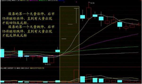 关于成交量的6大要点，一旦熟记，你股市常胜将军！