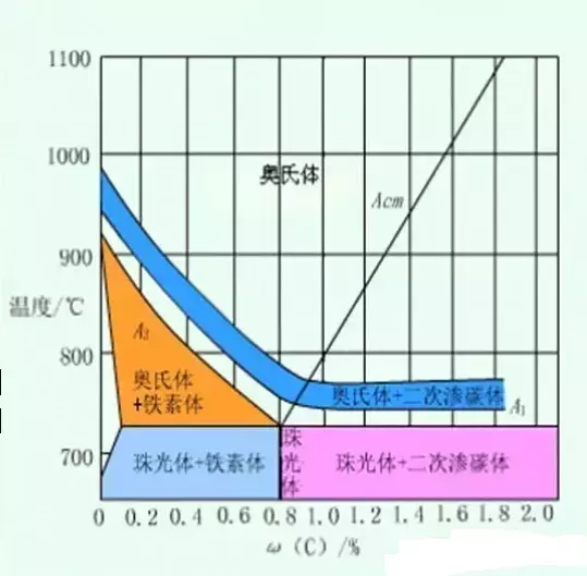 可能是史上最全的紧固件热处理知识了吧