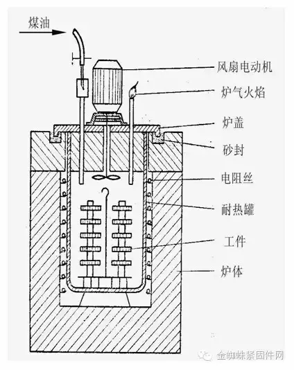 可能是史上最全的紧固件热处理知识了吧