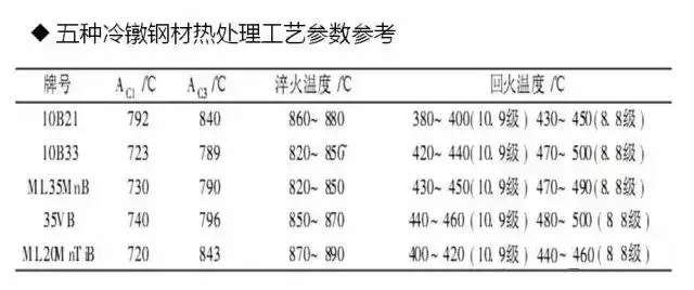 可能是史上最全的紧固件热处理知识了吧