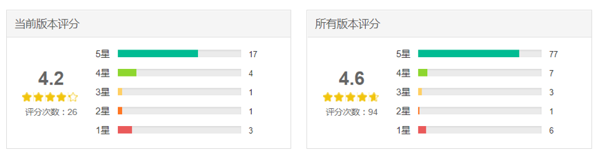 測評了這4款當紅早教產品后，我們發現了它們背后的套路……