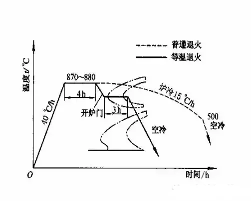 可能是史上最全的紧固件热处理知识了吧