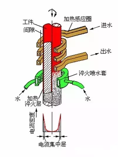 可能是史上最全的紧固件热处理知识了吧