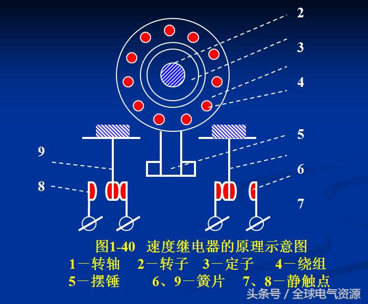 继电器的工作原理、分类、检验与测试（最全）