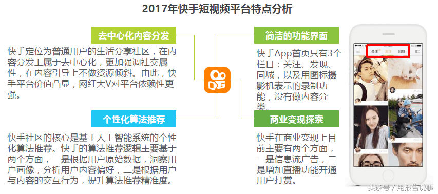 带你快速读懂抖音、火山、快手、秒拍等短视频平台的盈利模式