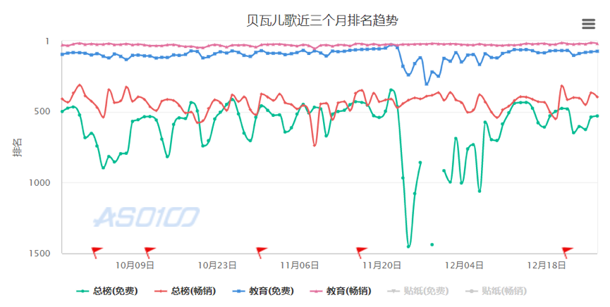 測評了這4款當紅早教產品后，我們發現了它們背后的套路……