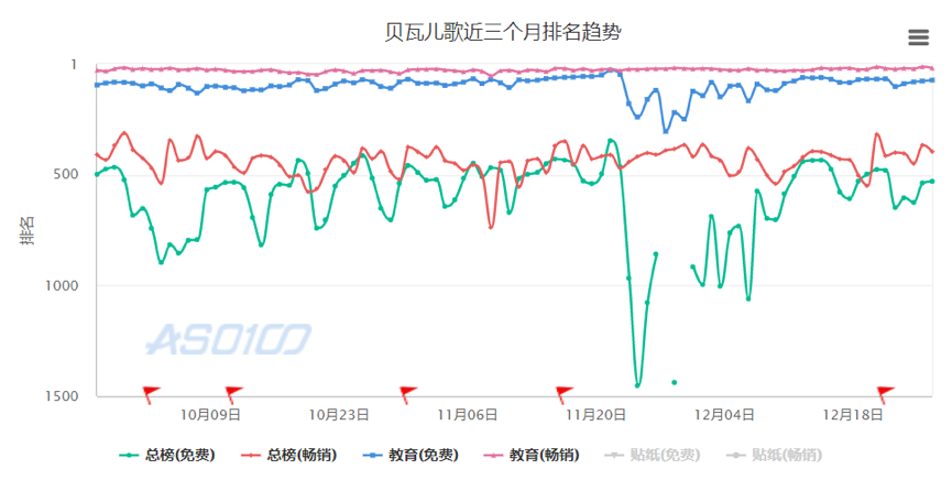 测评了这4款当红早教产品后，我们发现了它们背后的套路……