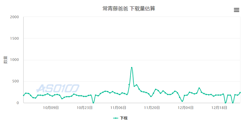 測評了這4款當紅早教產品后，我們發現了它們背后的套路……