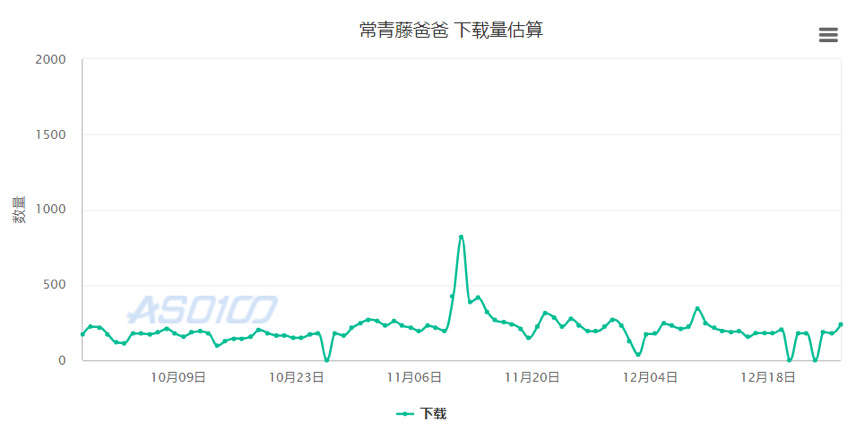 测评了这4款当红早教产品后，我们发现了它们背后的套路……