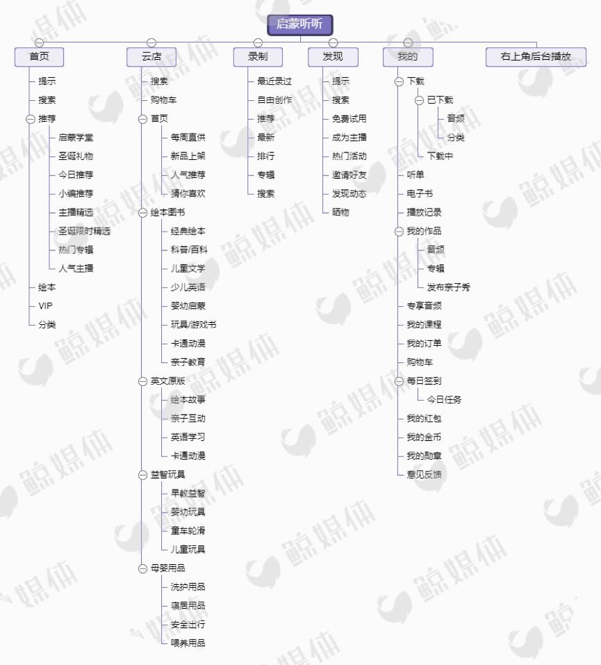 測評了這4款當紅早教產品后，我們發現了它們背后的套路……