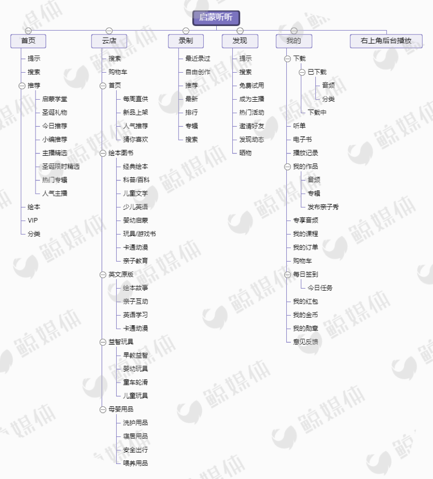 测评了这4款当红早教产品后，我们发现了它们背后的套路……