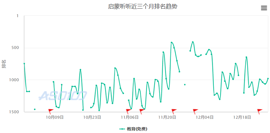 測評了這4款當紅早教產品后，我們發現了它們背后的套路……