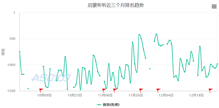 测评了这4款当红早教产品后，我们发现了它们背后的套路……