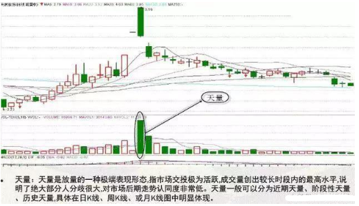 关于成交量的6大要点，一旦熟记，你股市常胜将军！