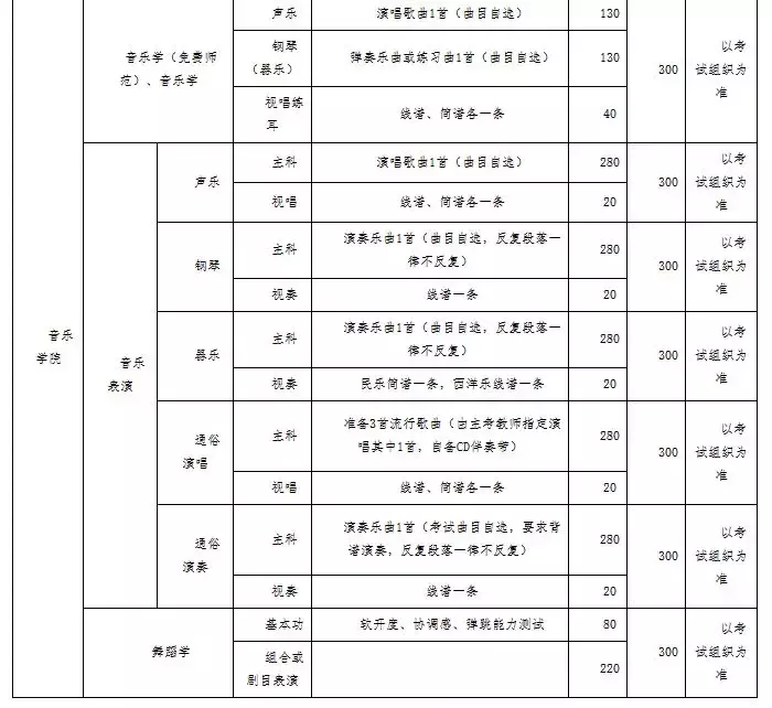 西南大学2018年艺术类本科招生考试公告！