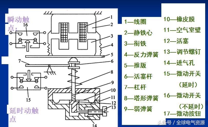 继电器的工作原理、分类、检验与测试（最全）