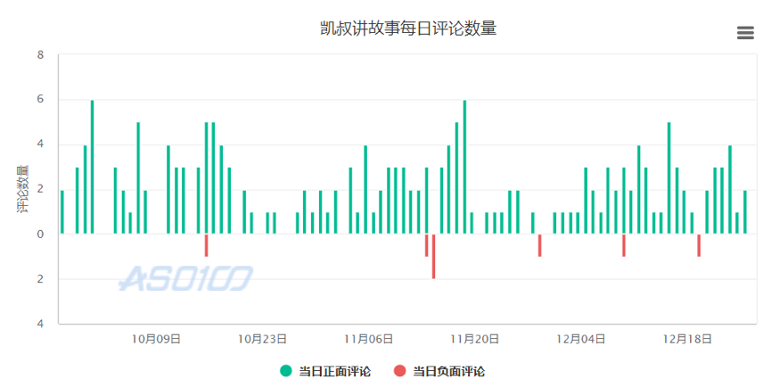 测评了这4款当红早教产品后，我们发现了它们背后的套路……