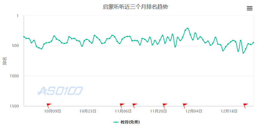 測評了這4款當紅早教產品后，我們發現了它們背后的套路……