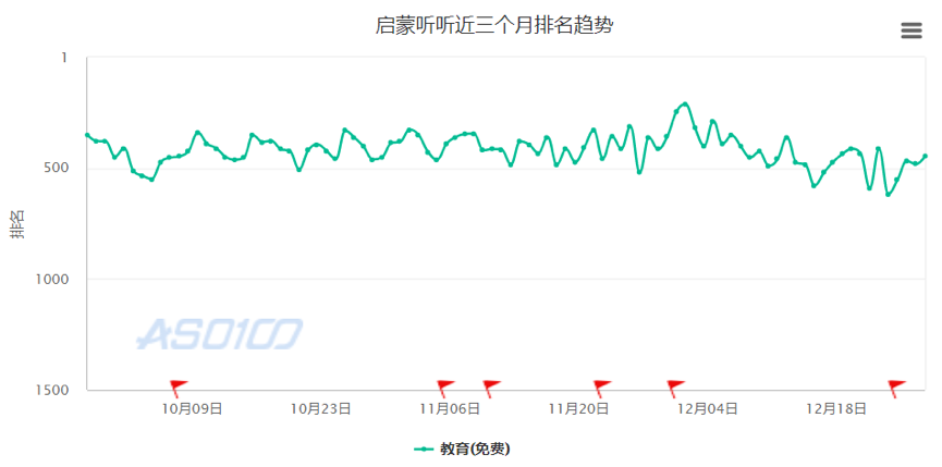 测评了这4款当红早教产品后，我们发现了它们背后的套路……