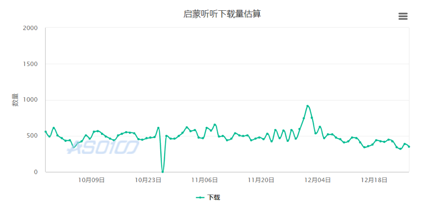 測評了這4款當紅早教產品后，我們發現了它們背后的套路……