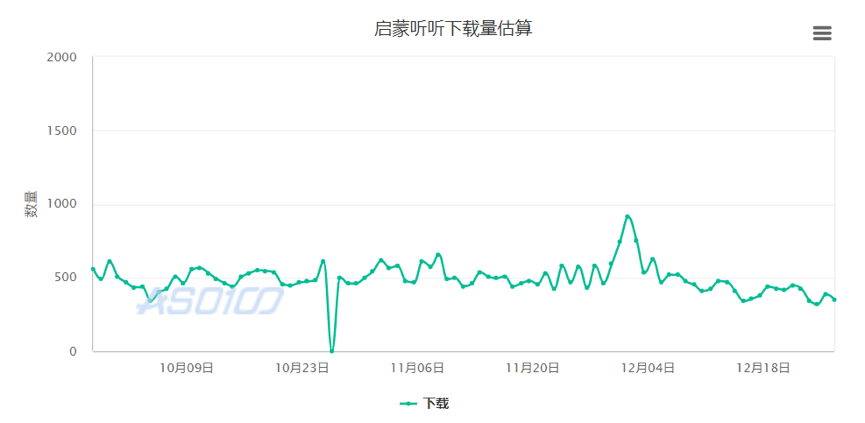 测评了这4款当红早教产品后，我们发现了它们背后的套路……