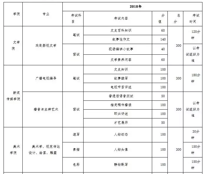 西南大学2018年艺术类本科招生考试公告！