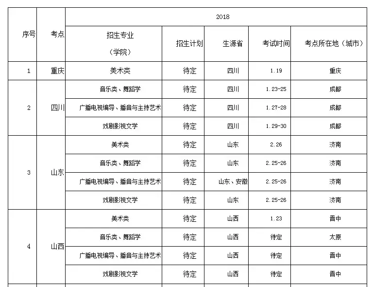 西南大学2018年艺术类本科招生考试公告！