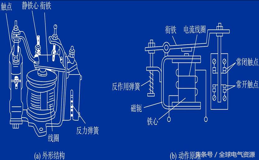 继电器的工作原理、分类、检验与测试（最全）