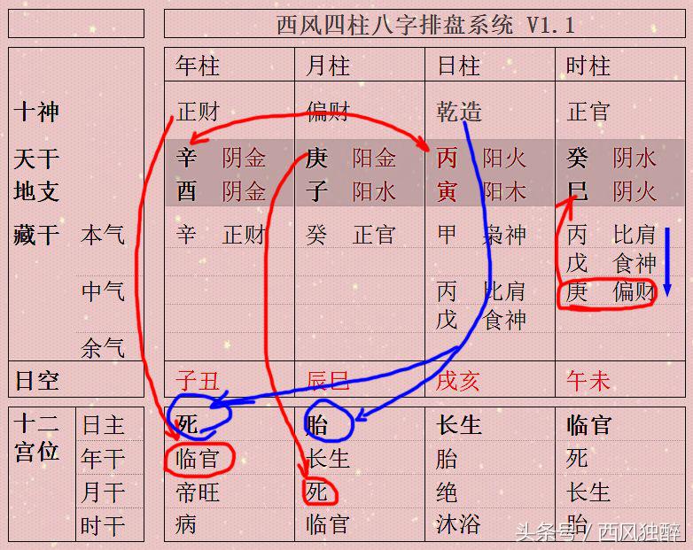 四柱之福聚集于日干 此八字财生官旺为上等格局！