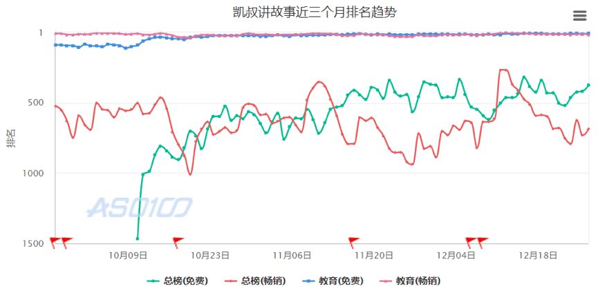 測評了這4款當紅早教產品后，我們發現了它們背后的套路……