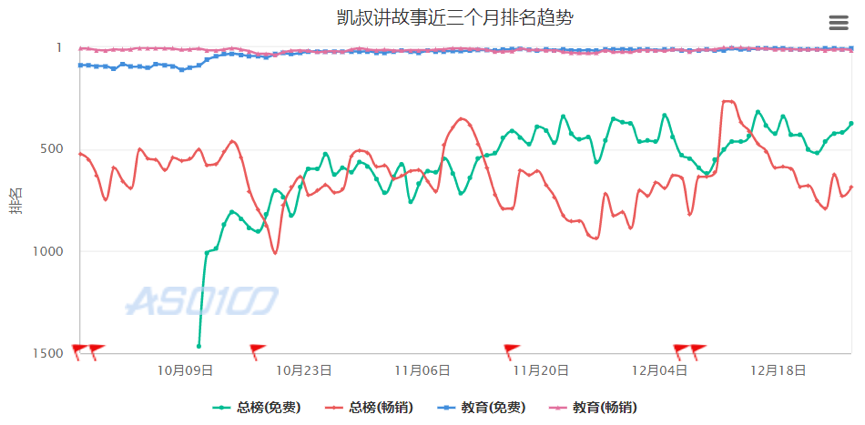 测评了这4款当红早教产品后，我们发现了它们背后的套路……