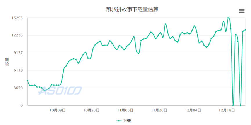 測評了這4款當紅早教產品后，我們發現了它們背后的套路……