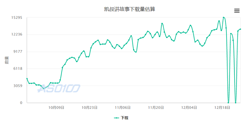 测评了这4款当红早教产品后，我们发现了它们背后的套路……