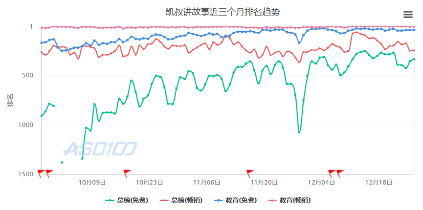 測評了這4款當紅早教產品后，我們發現了它們背后的套路……