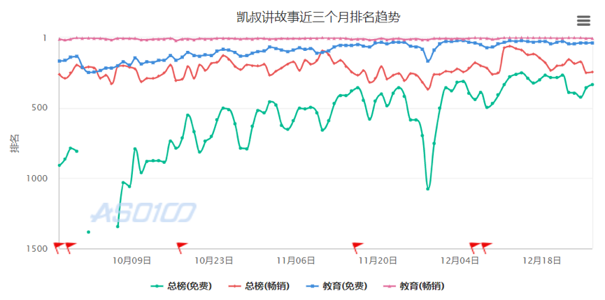 测评了这4款当红早教产品后，我们发现了它们背后的套路……