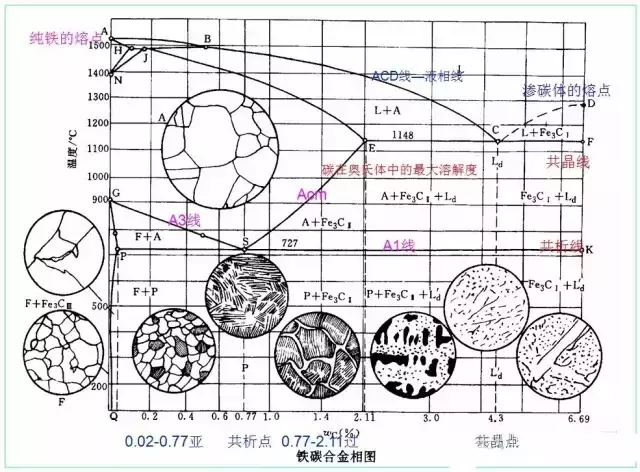 可能是史上最全的紧固件热处理知识了吧