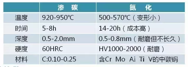 可能是史上最全的紧固件热处理知识了吧