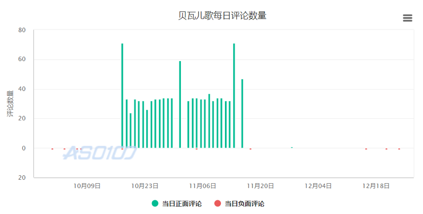 測評了這4款當紅早教產品后，我們發現了它們背后的套路……
