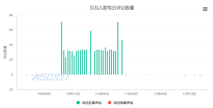 测评了这4款当红早教产品后，我们发现了它们背后的套路……