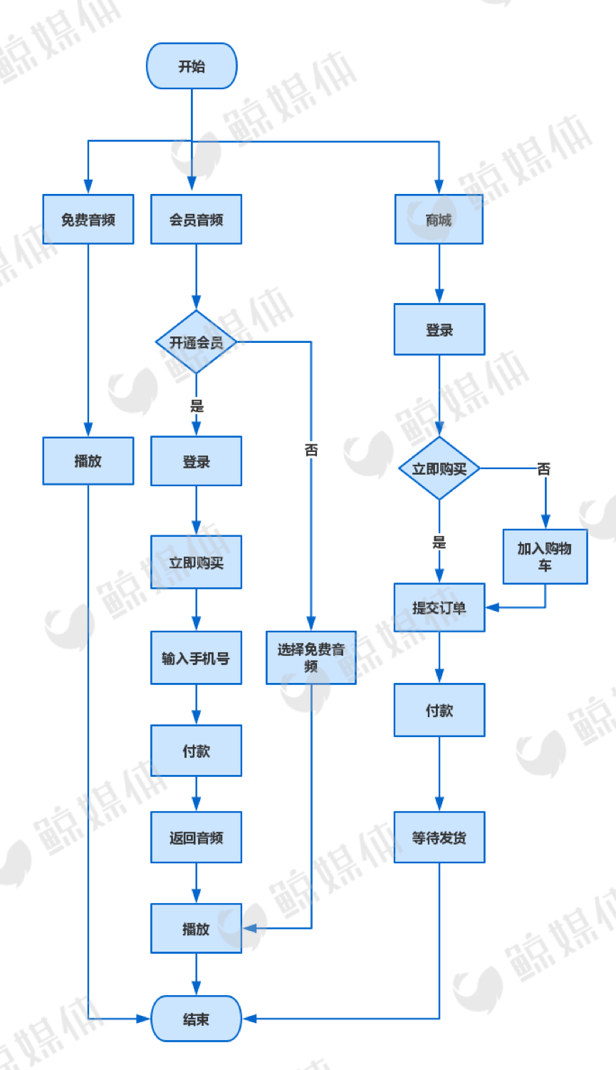 测评了这4款当红早教产品后，我们发现了它们背后的套路……