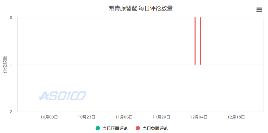 測評了這4款當紅早教產品后，我們發現了它們背后的套路……