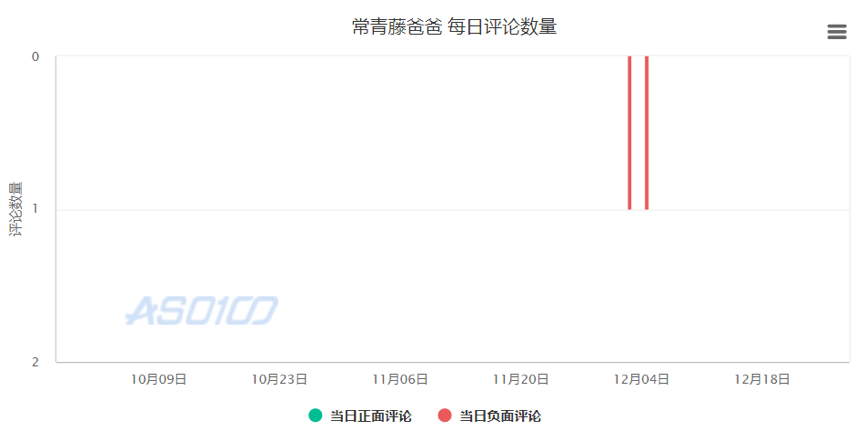 测评了这4款当红早教产品后，我们发现了它们背后的套路……