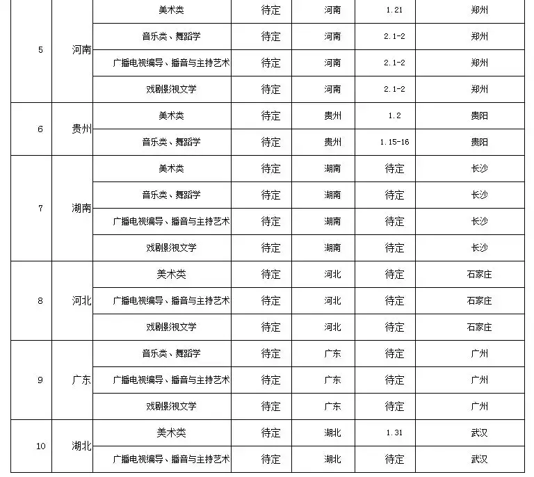 西南大学2018年艺术类本科招生考试公告！