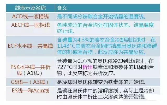 可能是史上最全的紧固件热处理知识了吧