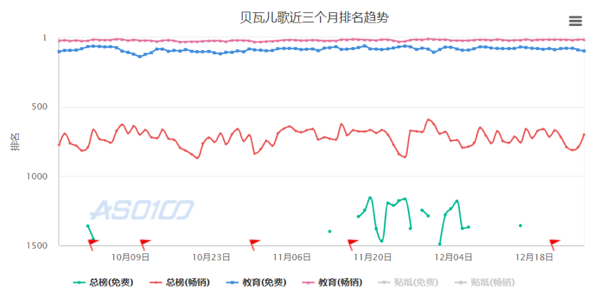 测评了这4款当红早教产品后，我们发现了它们背后的套路……